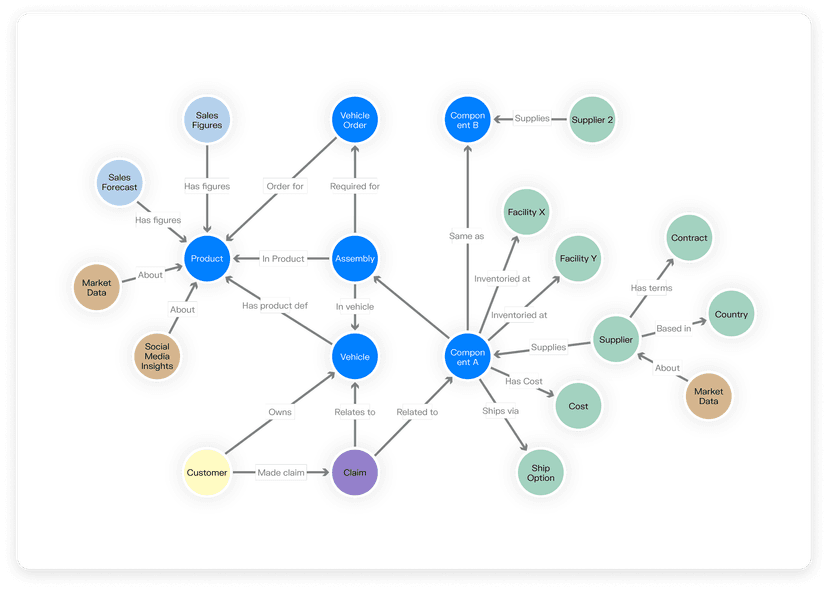 Enterprise GraphRAG Platform
